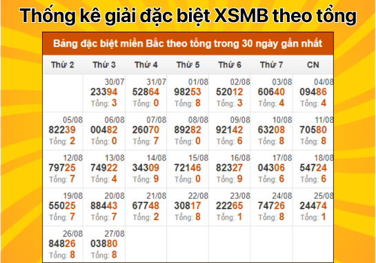 Dự đoán XSMB 28/8 - Dự đoán xổ số miền Bắc 28/8/2024 hôm nay